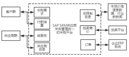 區塊鏈技術開發 從基礎原理到實踐應用