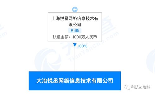 愛回收拓展新業務，成立大冶悅丞網絡公司專注計算機軟硬件批發